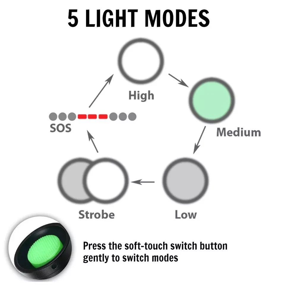 Super-Bright 90000LM LED Tactical Flashlight 5 Modes Zoomable Torch